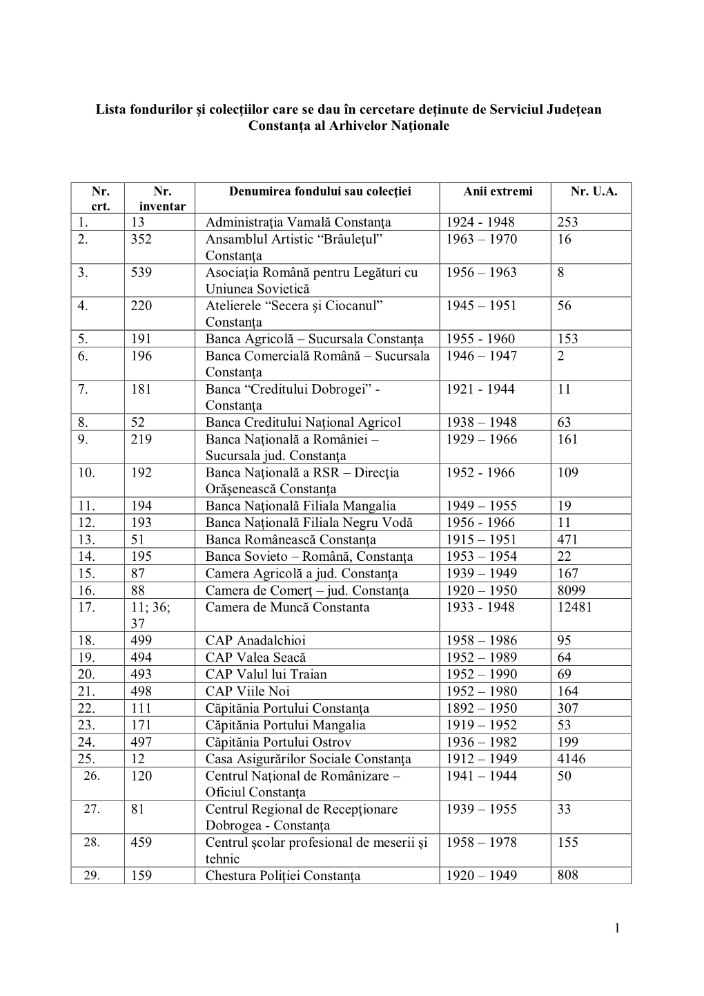 Lista Fondurilor Şi Colecţiilor Date În Cercetare De Către Serviciul Judeţean Constanța În Anul 2020