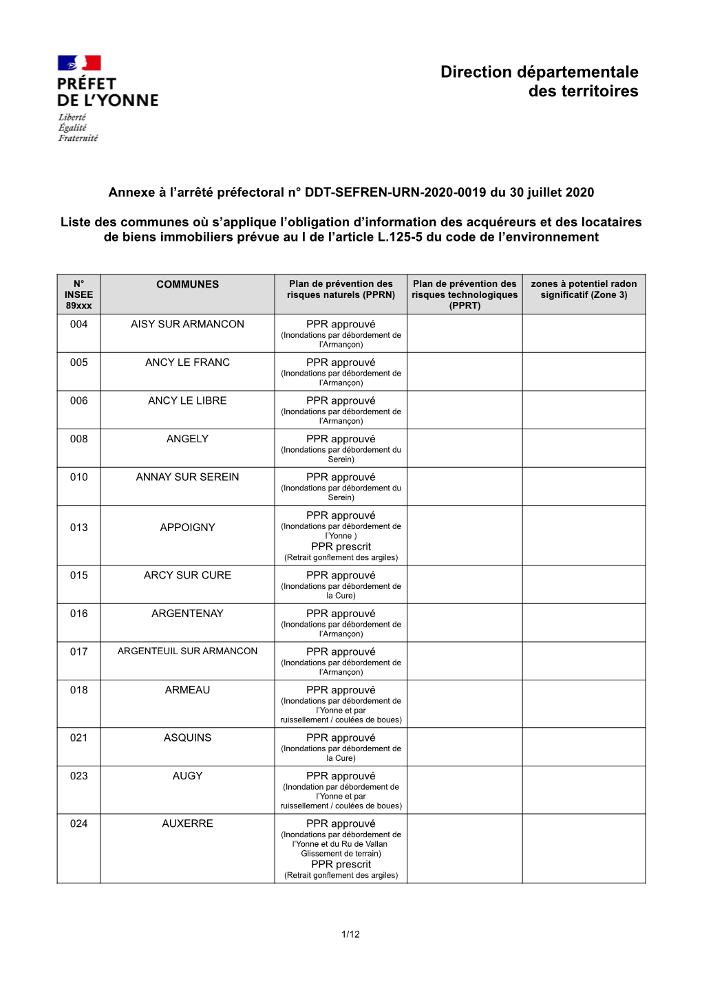 Direction Départementale Des Territoires