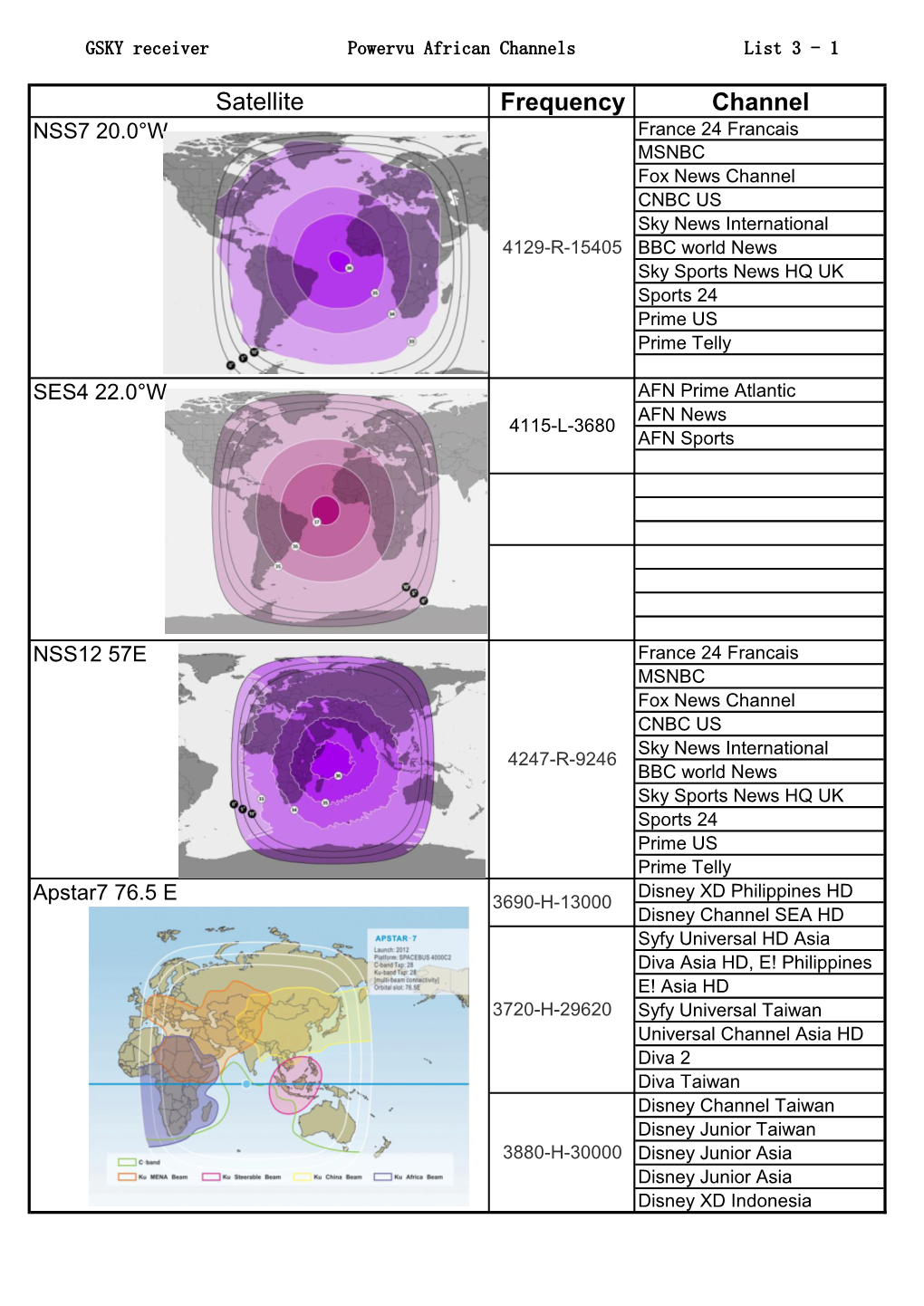 Satellite Frequency Channel