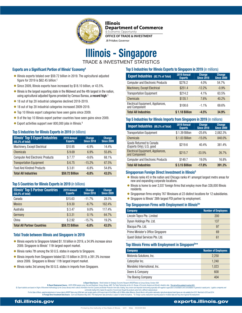 Singapore TRADE & INVESTMENT STATISTICS