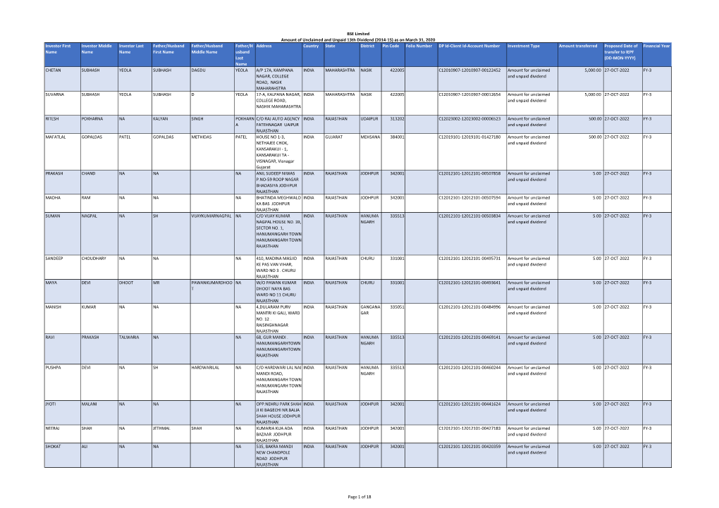 Amount of Unclaimed and Unpaid 10Th Dividend (2014-15)