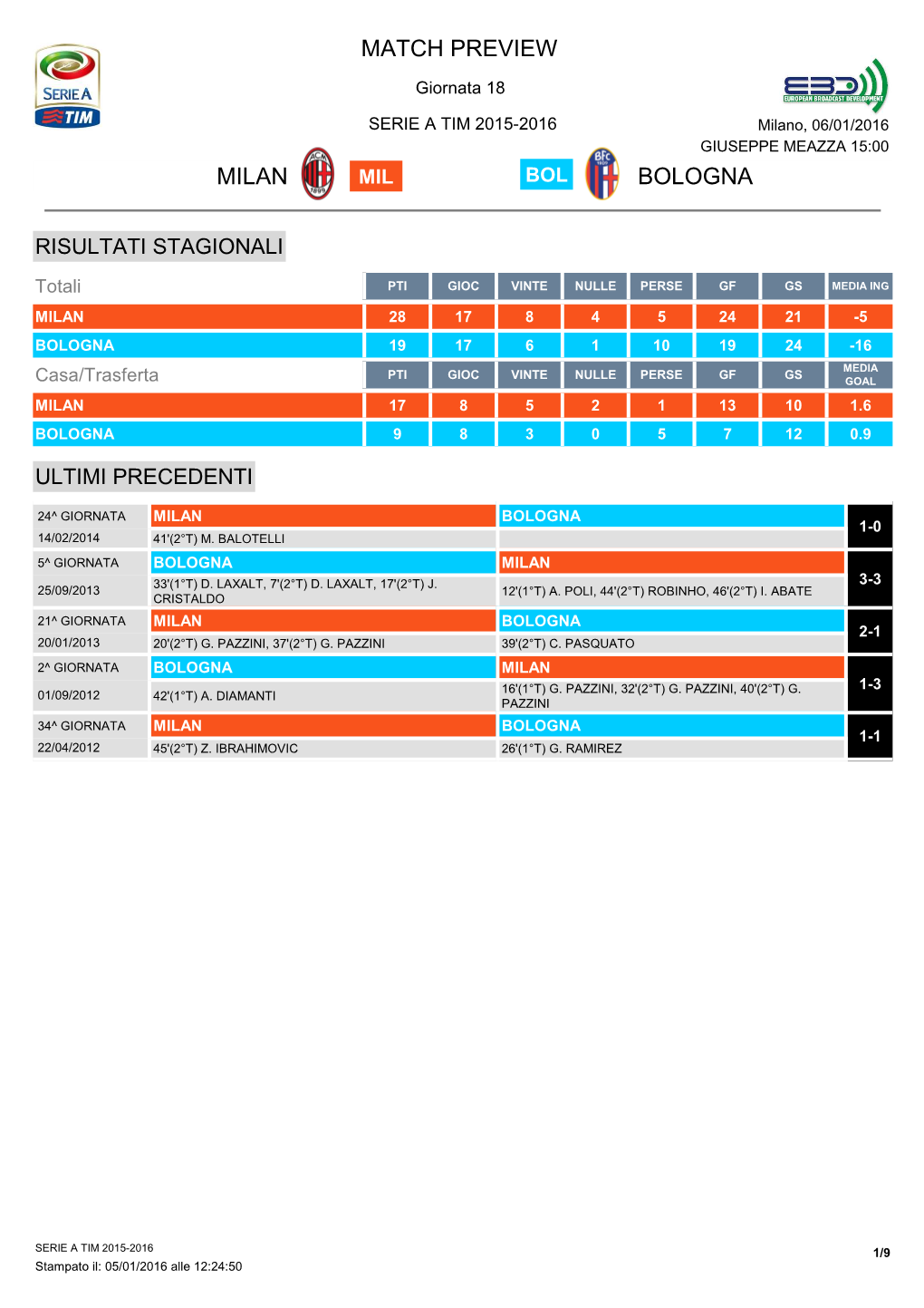 Match Preview Milan Bologna