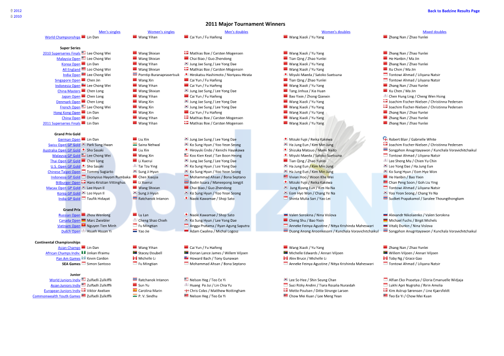 2011-Results-Winners