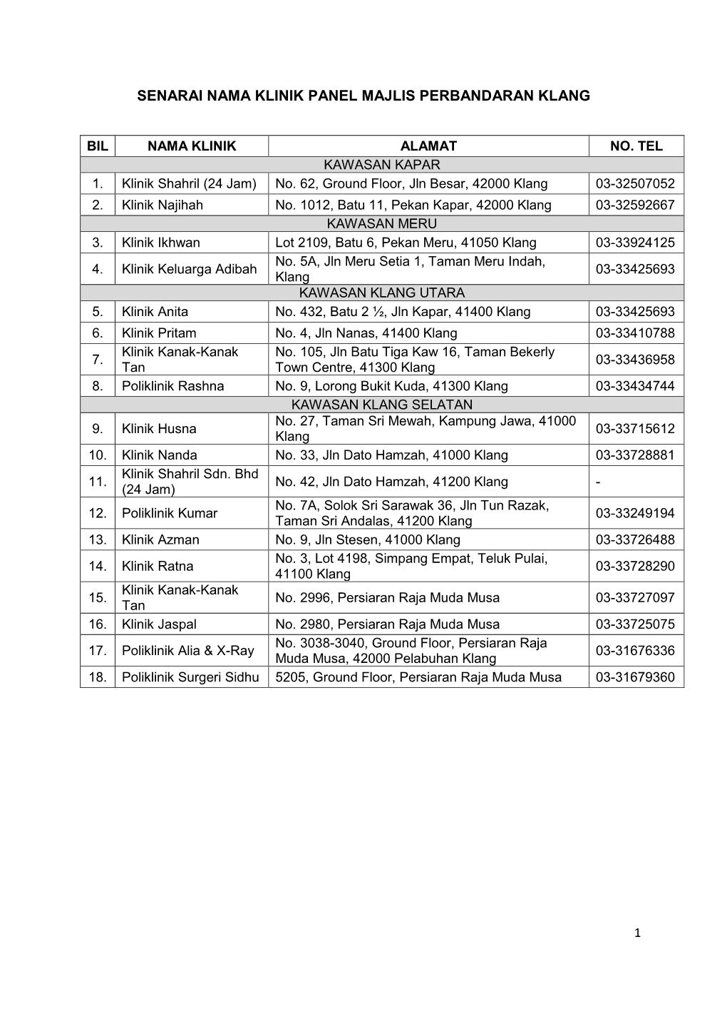 Senarai Nama Klinik Panel Majlis Perbandaran Klang