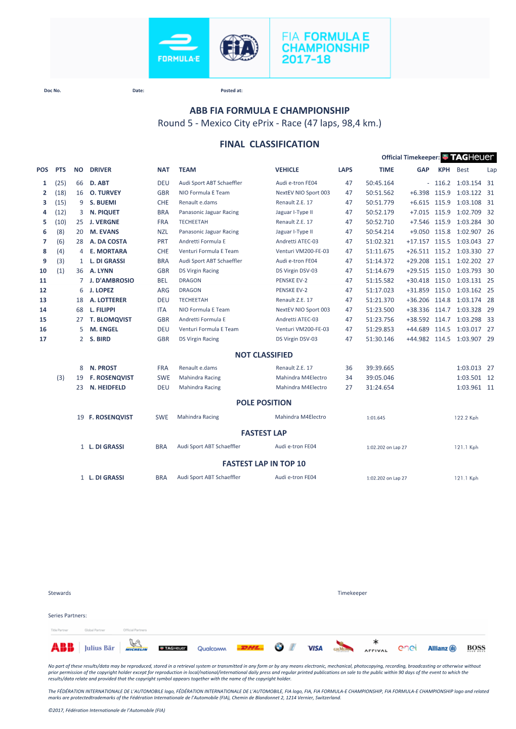 FINAL CLASSIFICATION Round 5