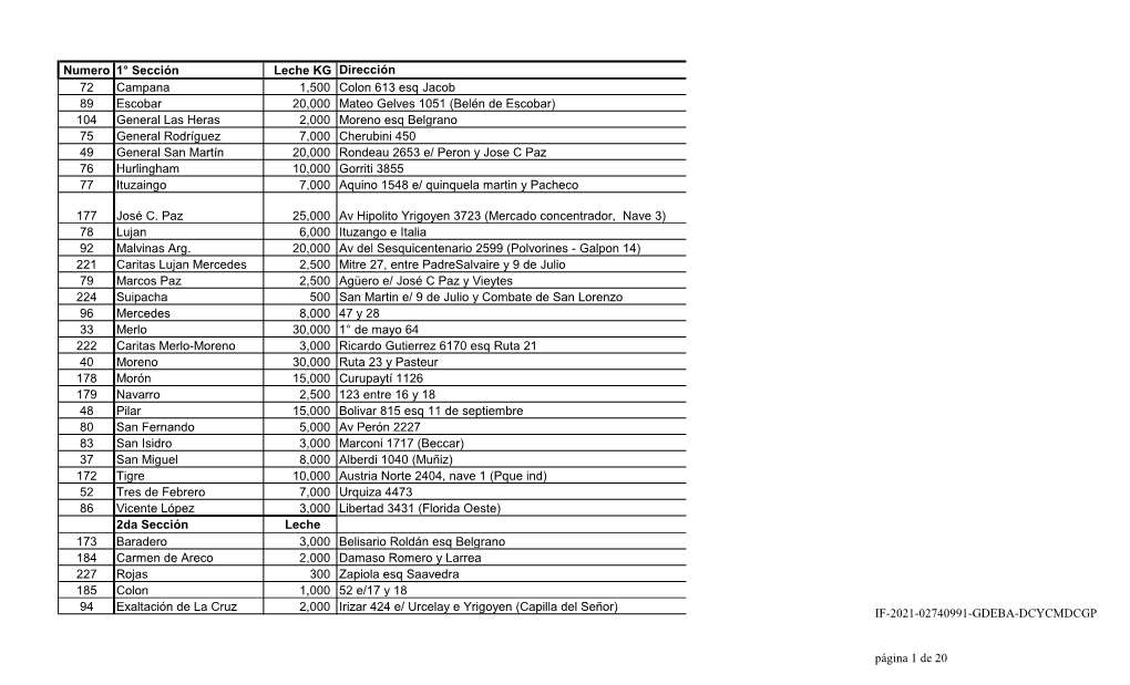 Numero 1° Sección Leche KG Dirección 72 Campana 1,500