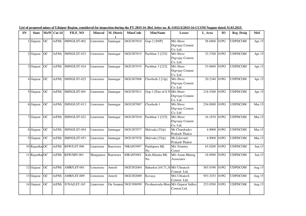 List of Proposed Mines of Udaipur Region, Considered for Inspection During the FY 2015-16 (Ref