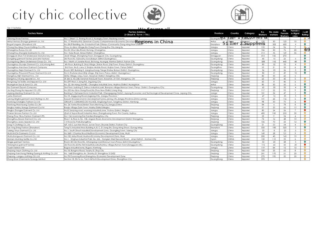 CCX Factory List