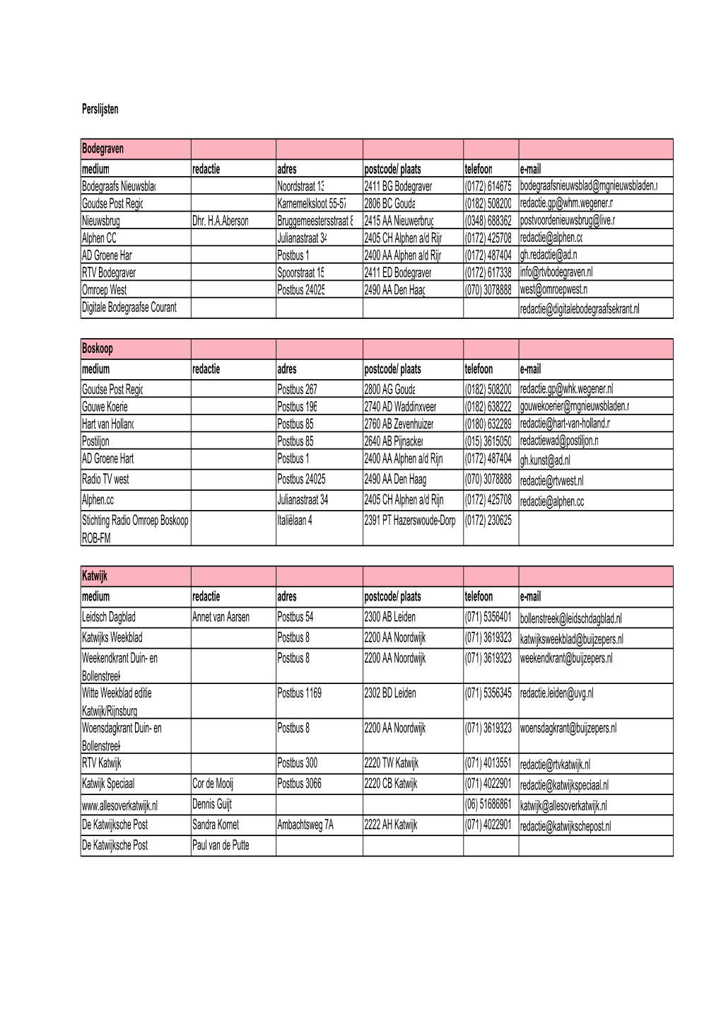 Perslijsten Bodegraven Medium Redactie Adres Postcode