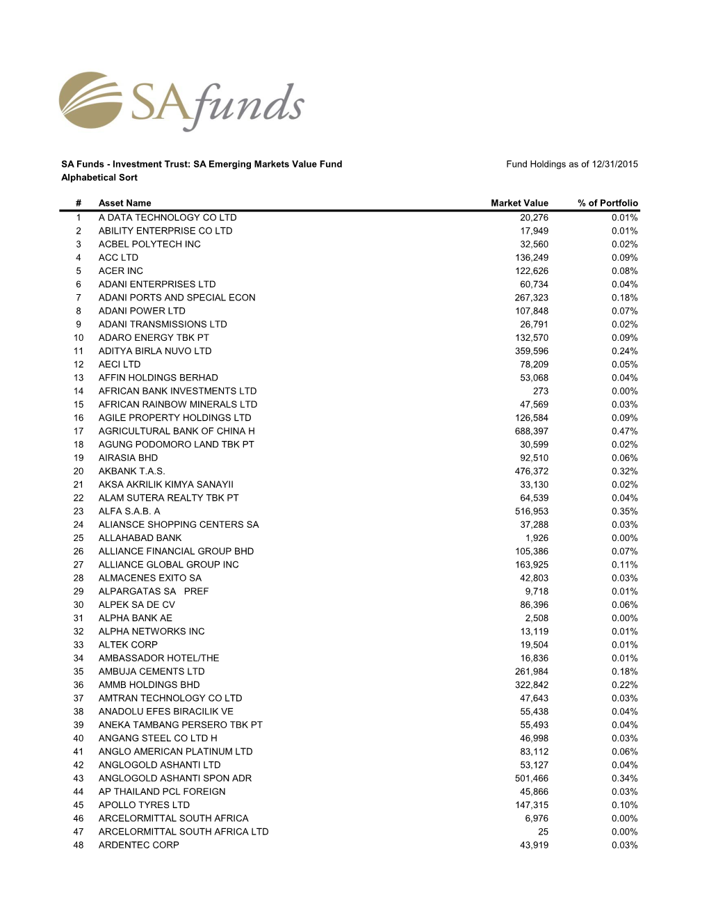 Portfolio 12.31.2015 Alpha Sort