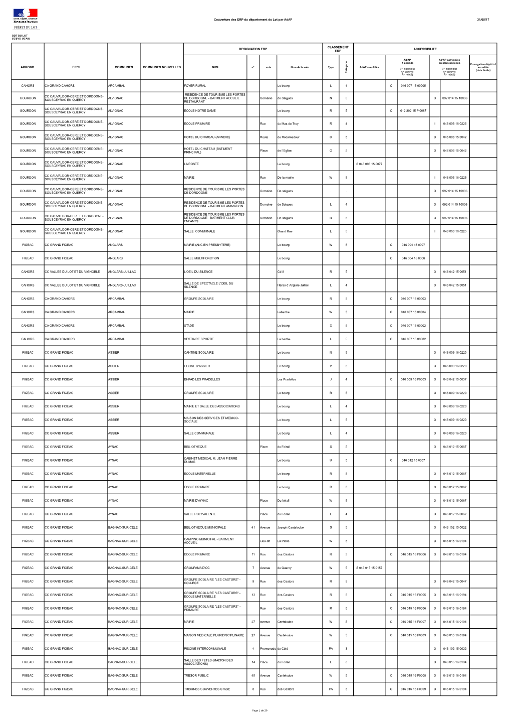 Page 1 De 29 Couverture Des ERP Du Département Du Lot Par Adap 31/05/17 DESIGNATION ERP ACCESSIBILITE ARROND. EPCI COMMUNES