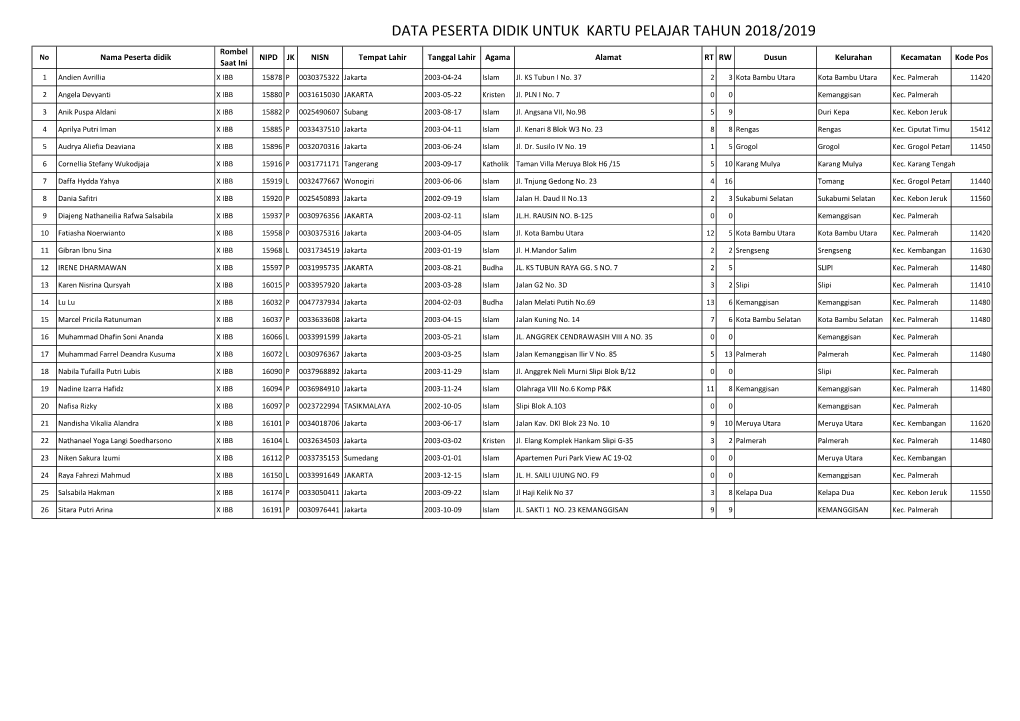 Data Peserta Didik Untuk Kartu Pelajar Tahun 2018/2019