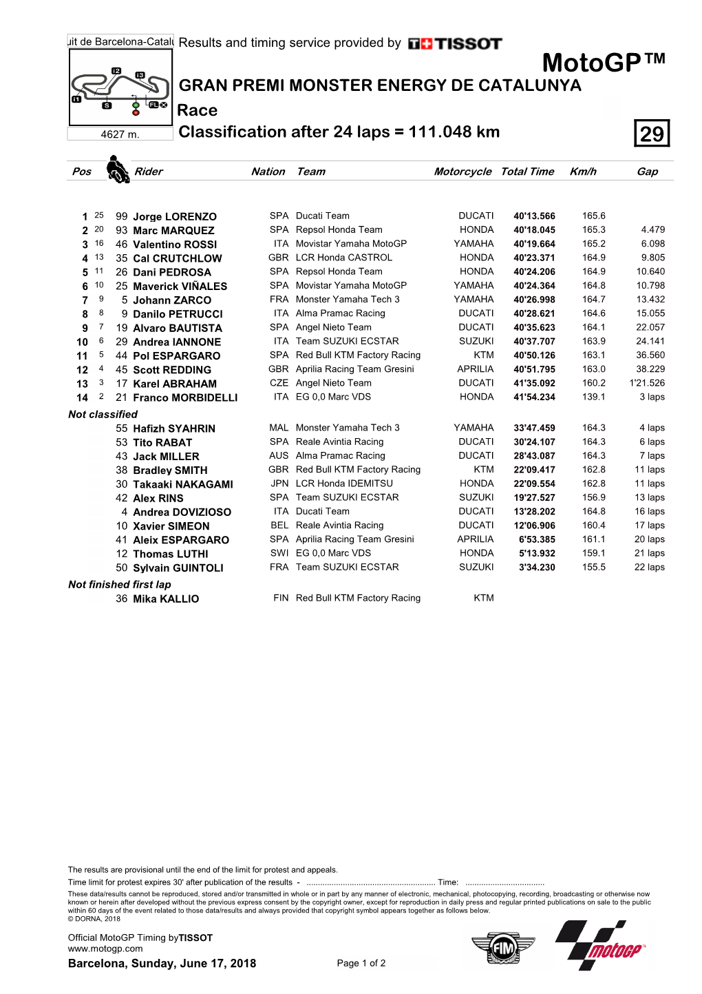 R Race CLASSIFICATION