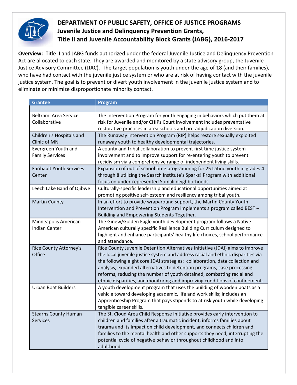 Title II 2014- 2015 Program Update s1