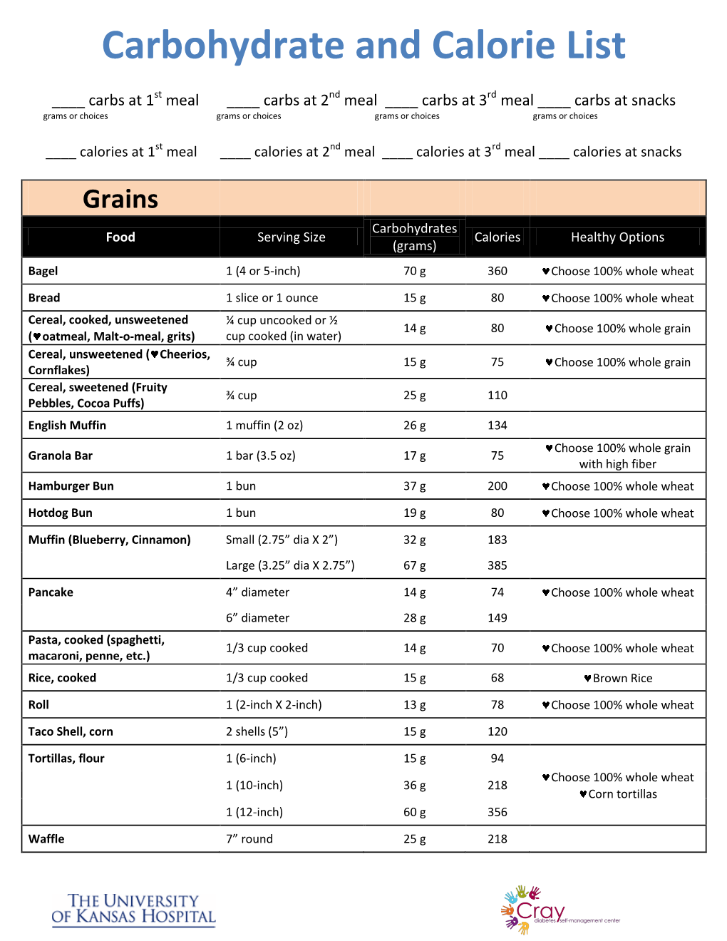 Carbohydrate and Calorie List