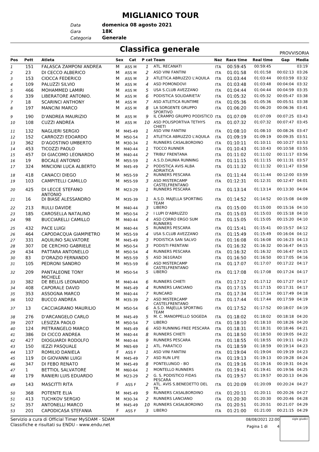 MIGLIANICO TOUR Classifica Generale