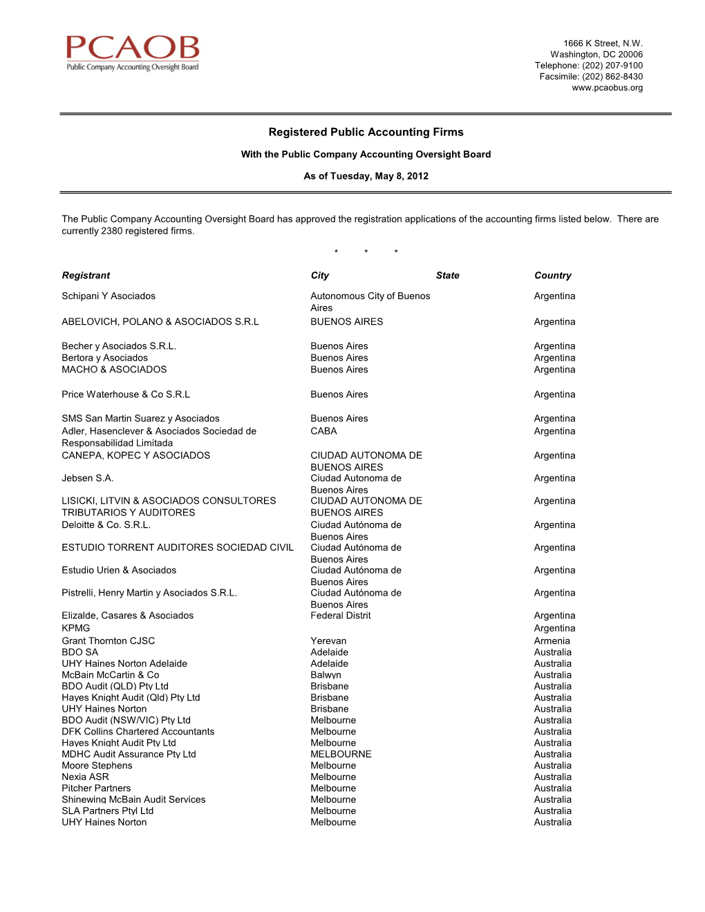 Registered Public Accounting Firms