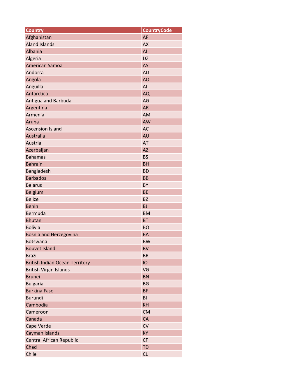 Country Countrycode Afghanistan AF Aland Islands AX Albania AL