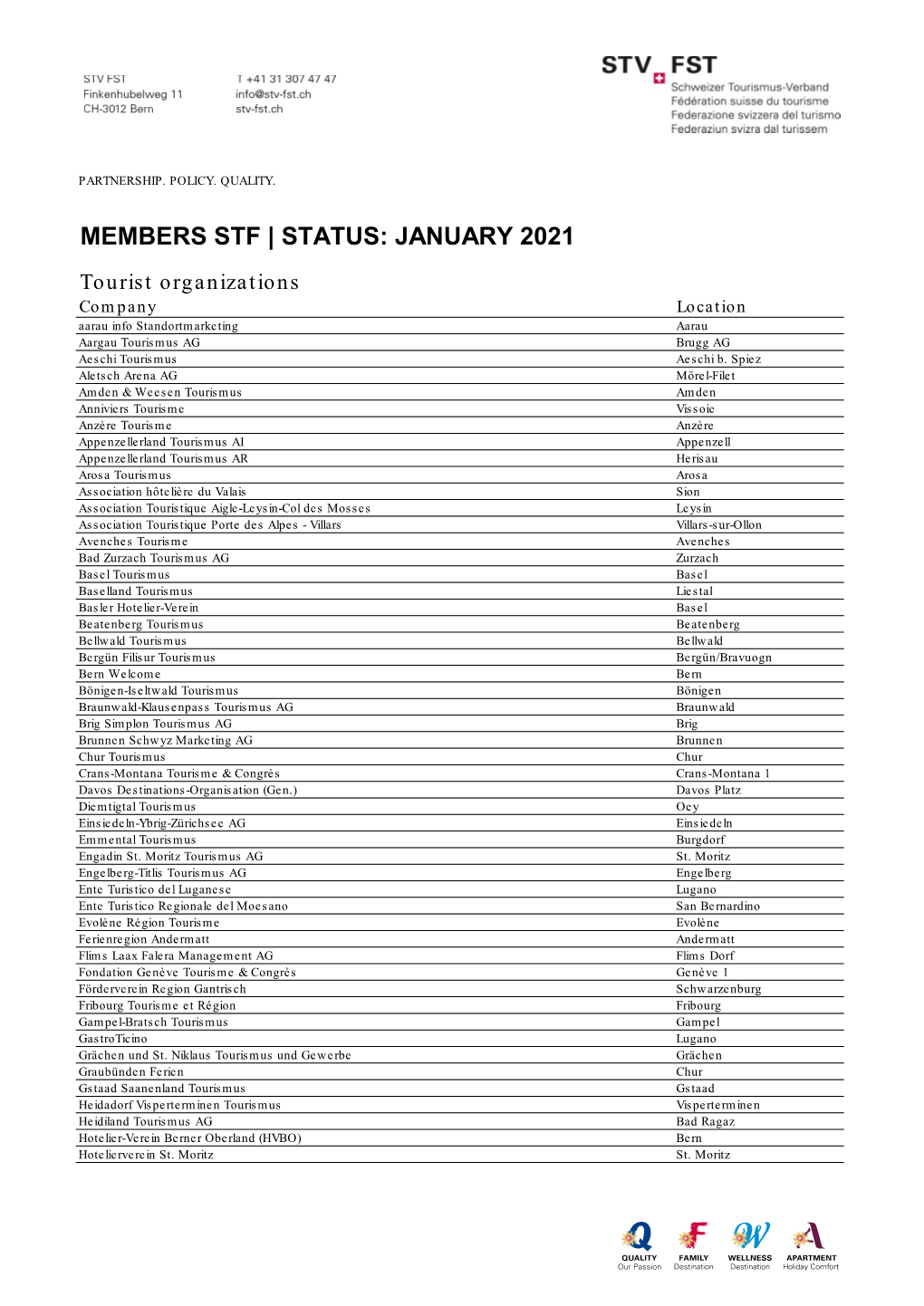 Members Stf | Status: January 2021