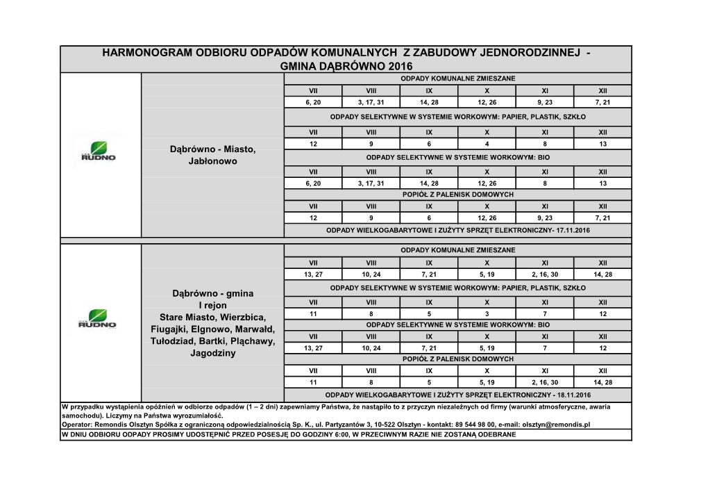 Gmina Dąbrówno 2016 Odpady Komunalne Zmieszane Vii Viii Ix X Xi Xii 6, 20 3, 17, 31 14, 28 12, 26 9, 23 7, 21