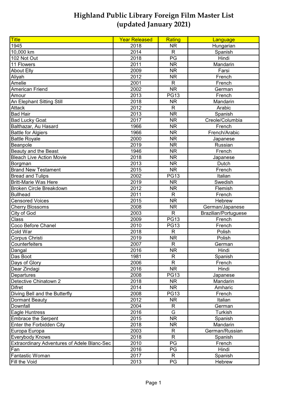 Highland Public Library Foreign Film Master List (Updated January 2021)