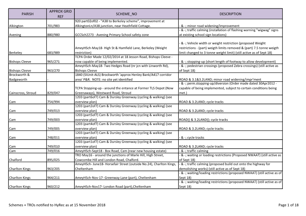 Parish Approx Grid Ref Scheme No Description