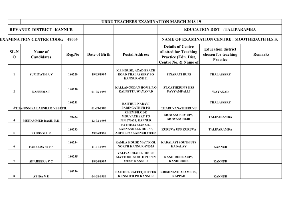 Revanue District :Kannur Examination Centre Code