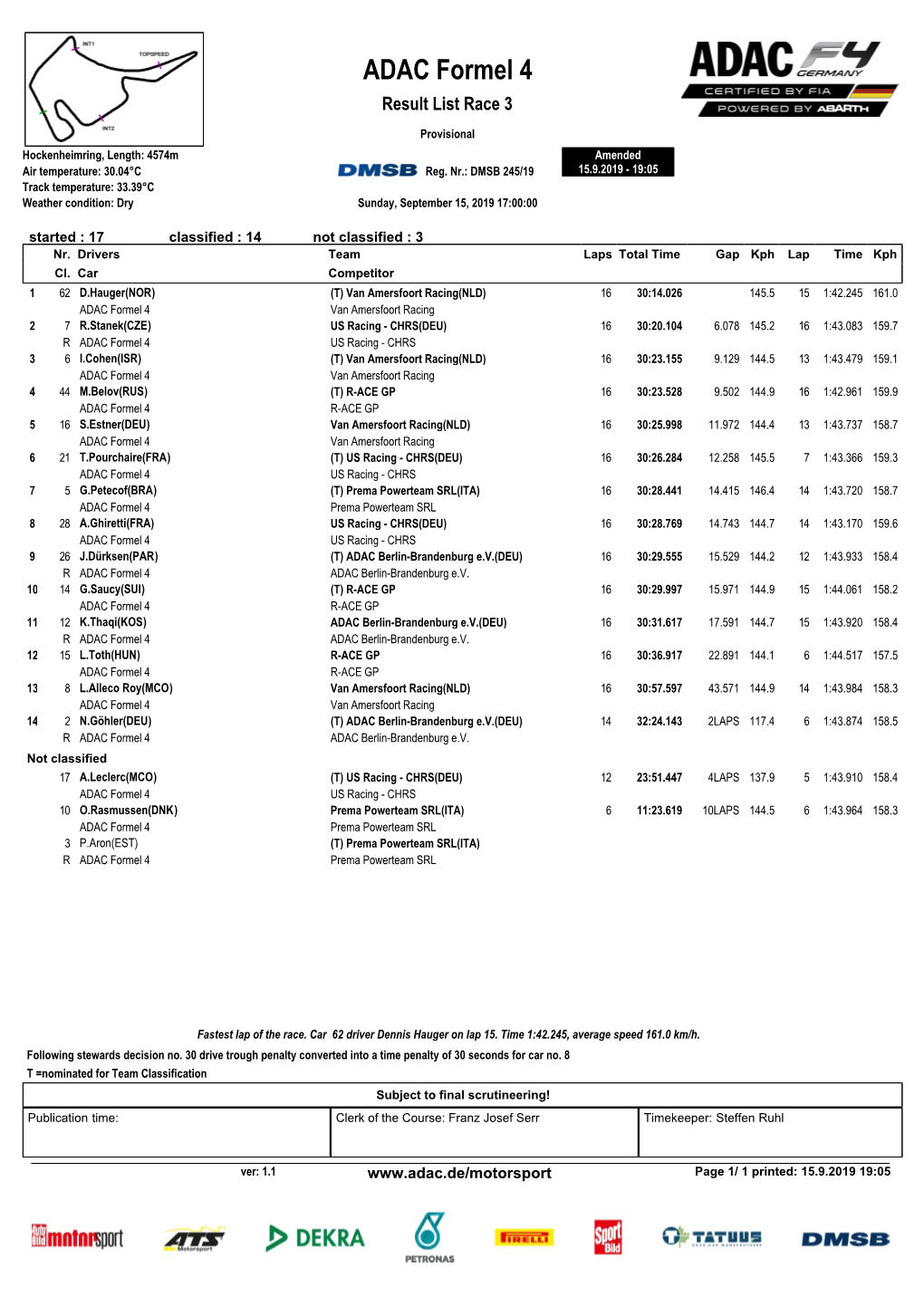 ADAC Formel 4 Result List Race 3