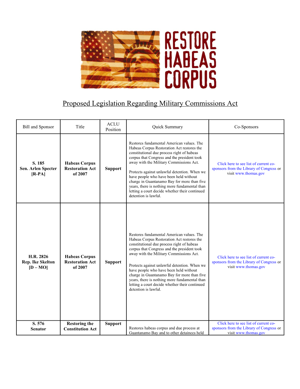 Proposed Legislation Regarding Military Commissions Act