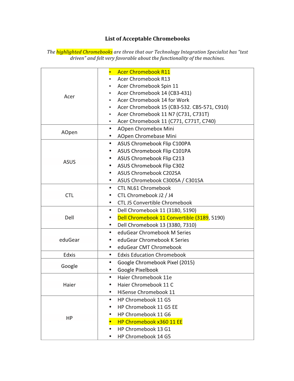 List of Acceptable Chromebooks Acer • Acer Chromebook R11 • Acer