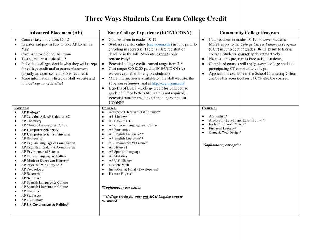 Three Ways Students Can Earn College Credit