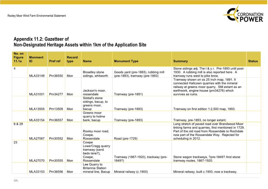 Appendix 11.2: Gazetteer of Non-Designated Heritage Assets Within 1Km of the Application Site