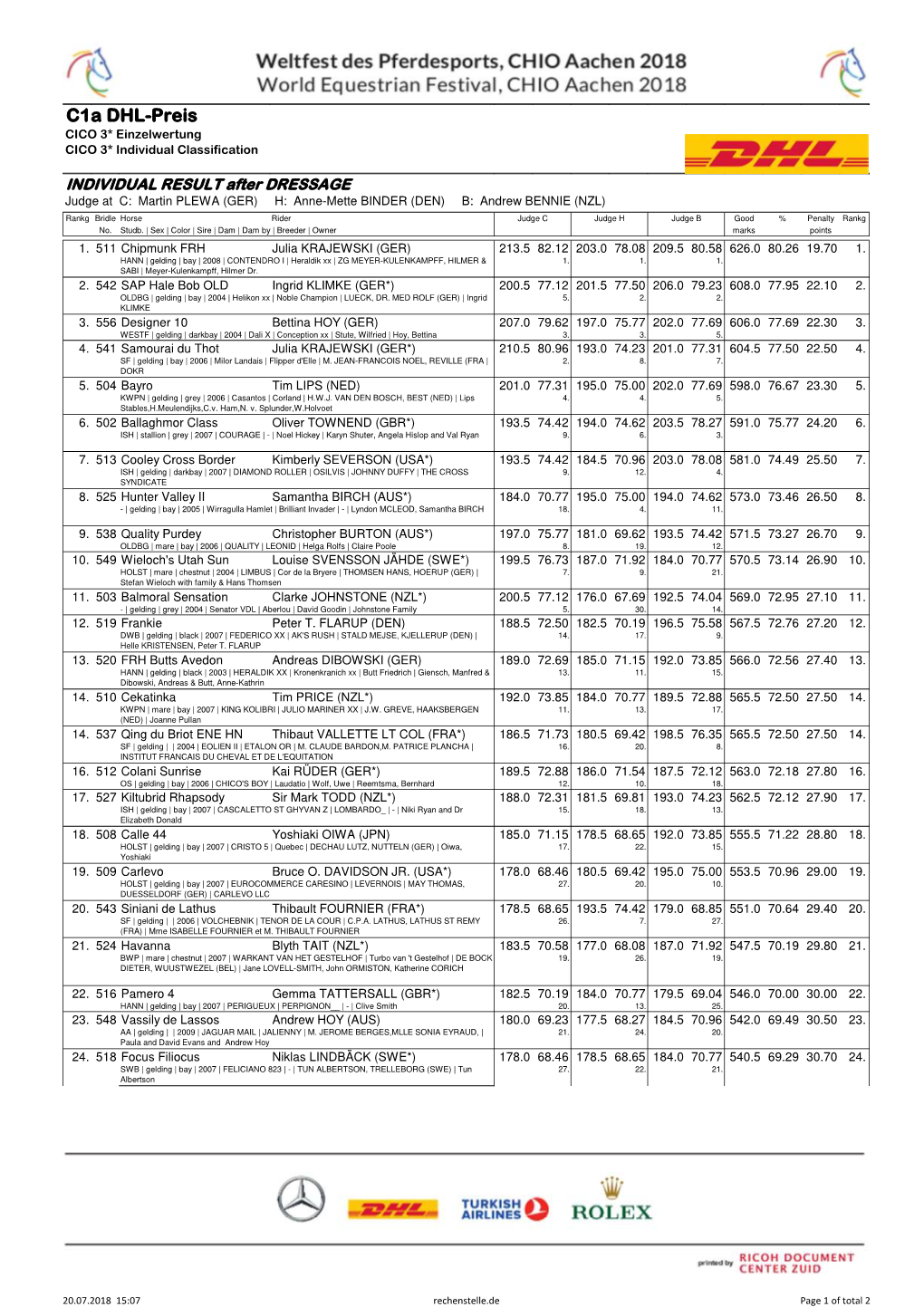 C1a DHL-Preis CICO 3* Einzelwertung CICO 3* Individual Classification