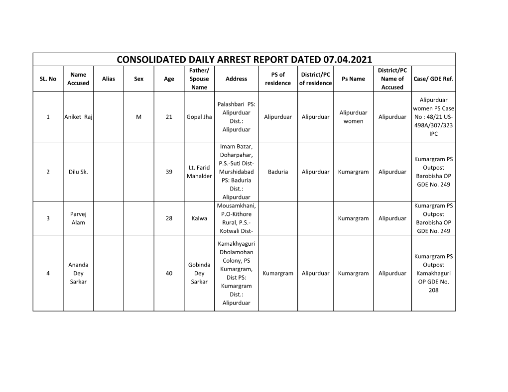 CONSOLIDATED DAILY ARREST REPORT DATED 07.04.2021 Father/ District/PC Name PS of District/PC SL