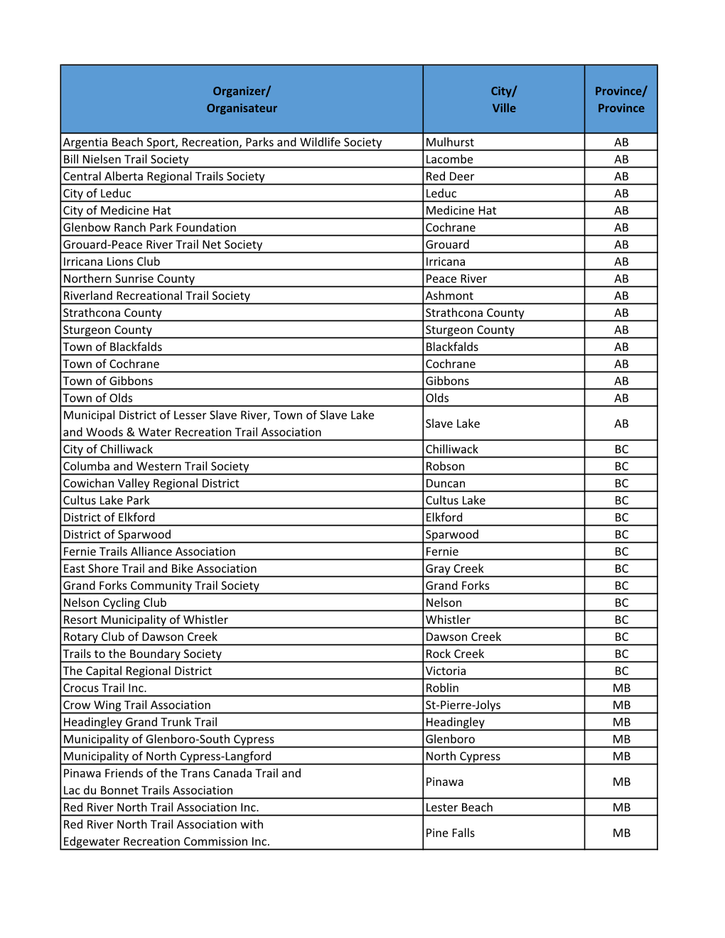 CAN 150 Final Recipients and Event Details.Xlsm