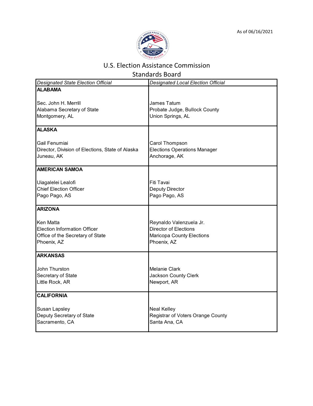 Standards Board Roster 06.16.2021