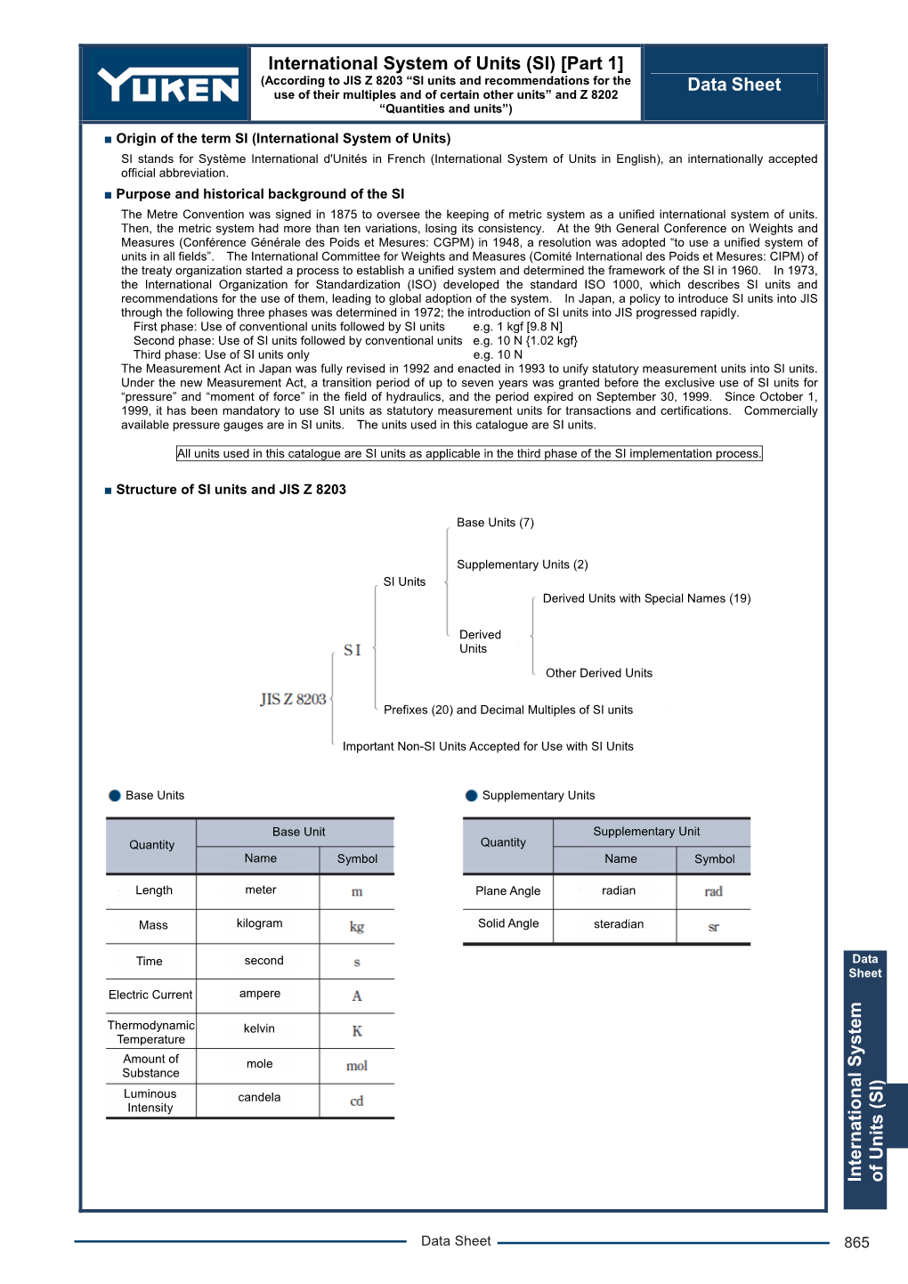 International System of Units (SI) [Part 1] Data Sheet International System