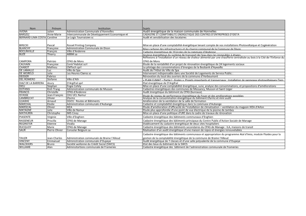 Audit Énergétique De La Maison Communale De Honnelles