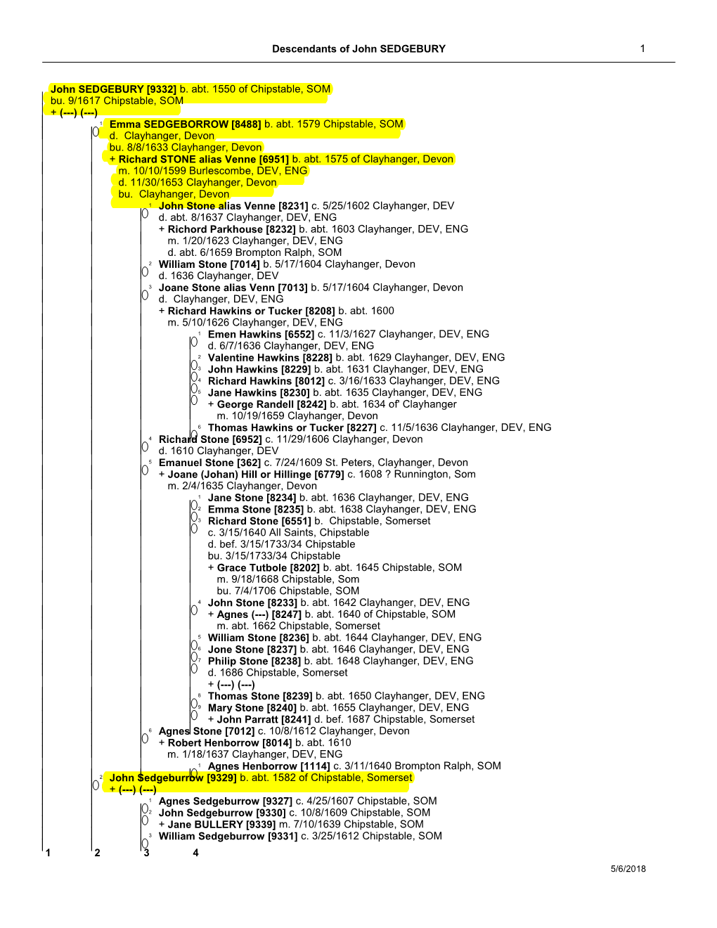 Sedgeborrow Family Estimated