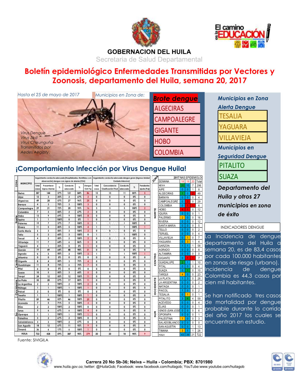 Boletín Enfermedades Transmitidas Por Vectores 2017 Huila
