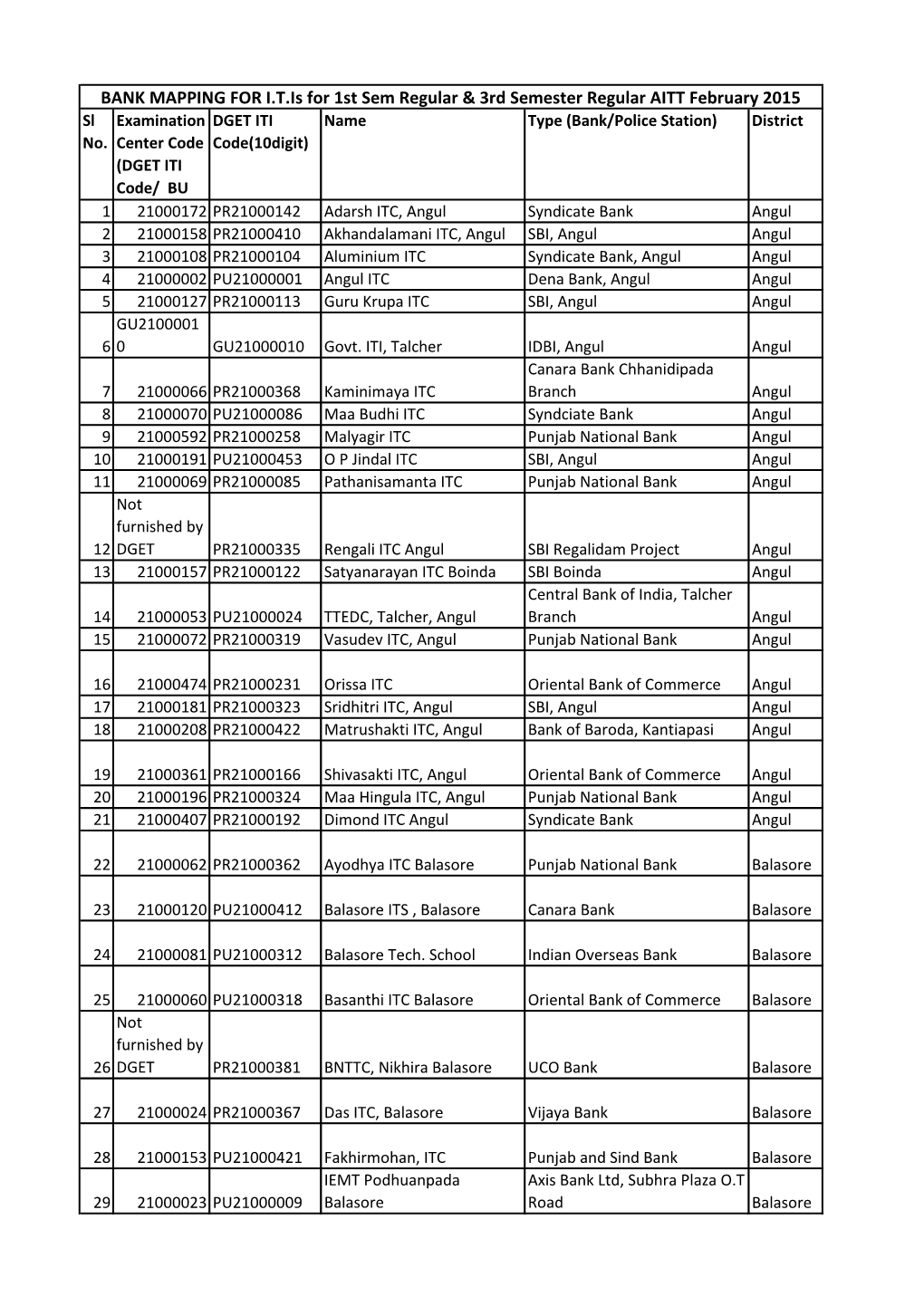 BANK MAPPING for I.T.Is for 1St Sem Regular & 3Rd Semester