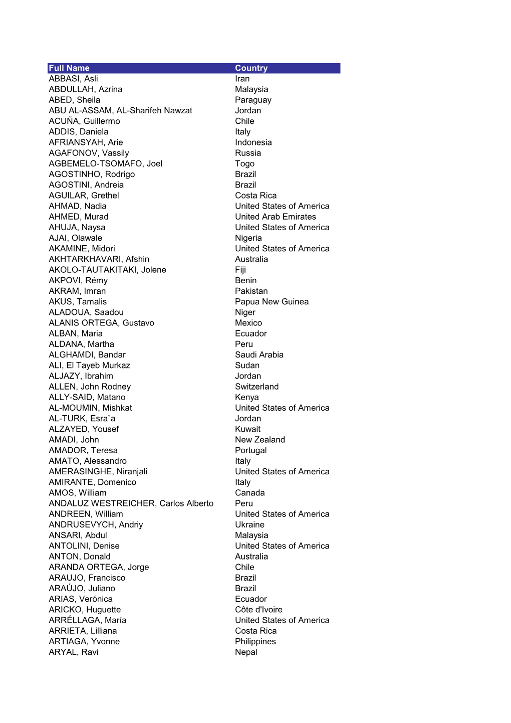 Grid Export Data