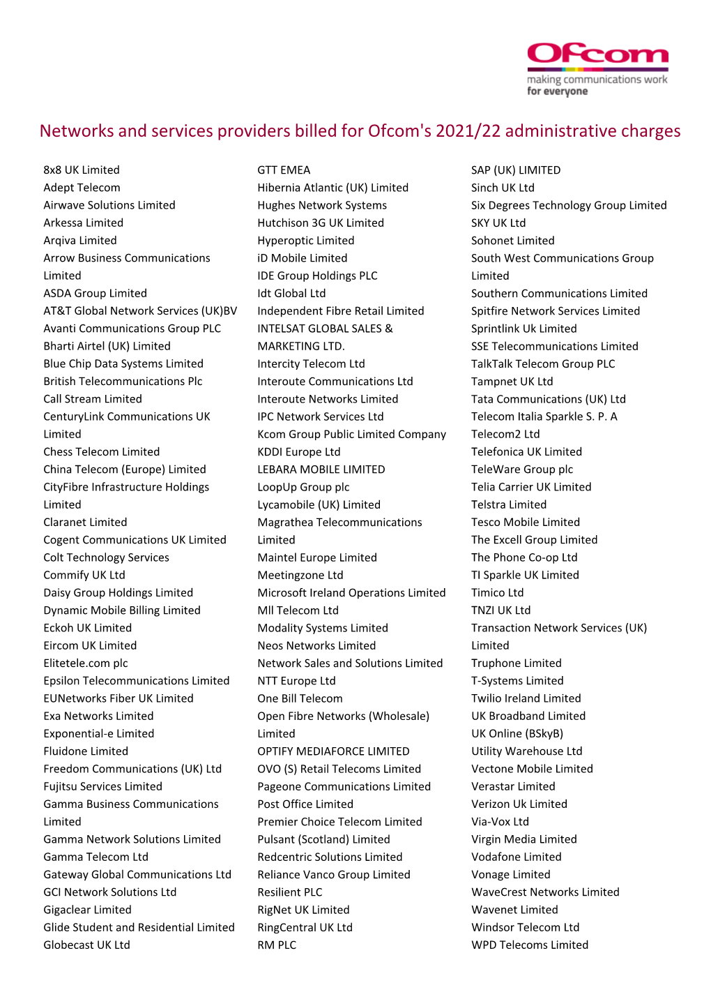 Networks and Services Providers Billed for Ofcom's 2021/22 Administrative Charges