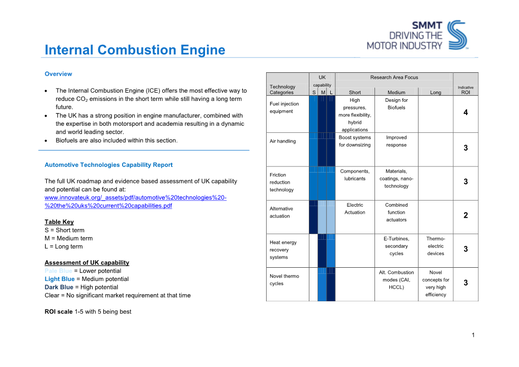 Internal Combustion Engine