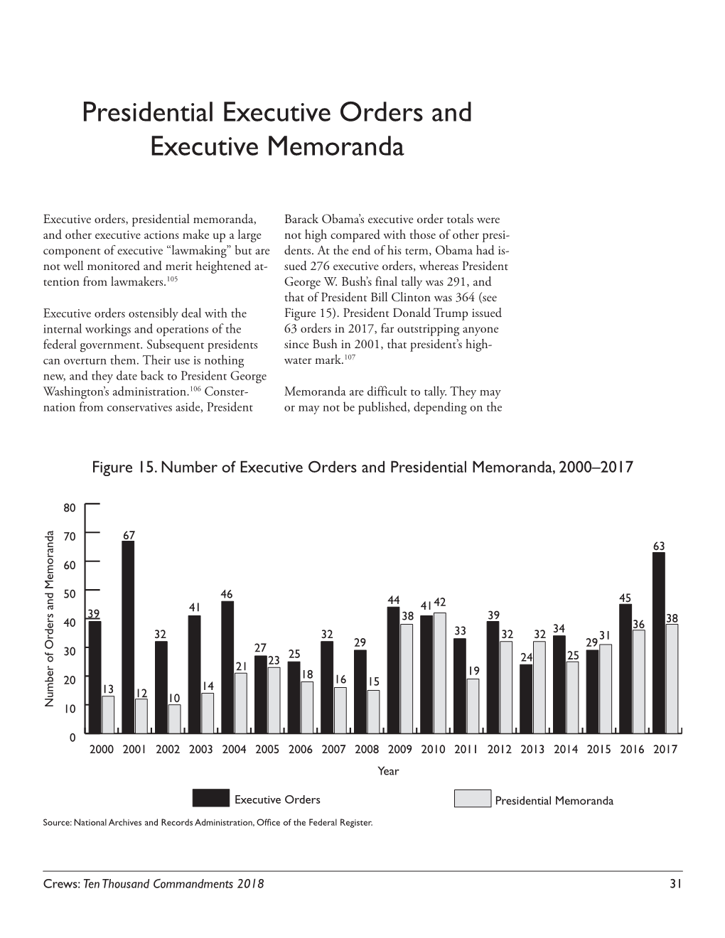 Presidential Executive Orders and Executive Memoranda