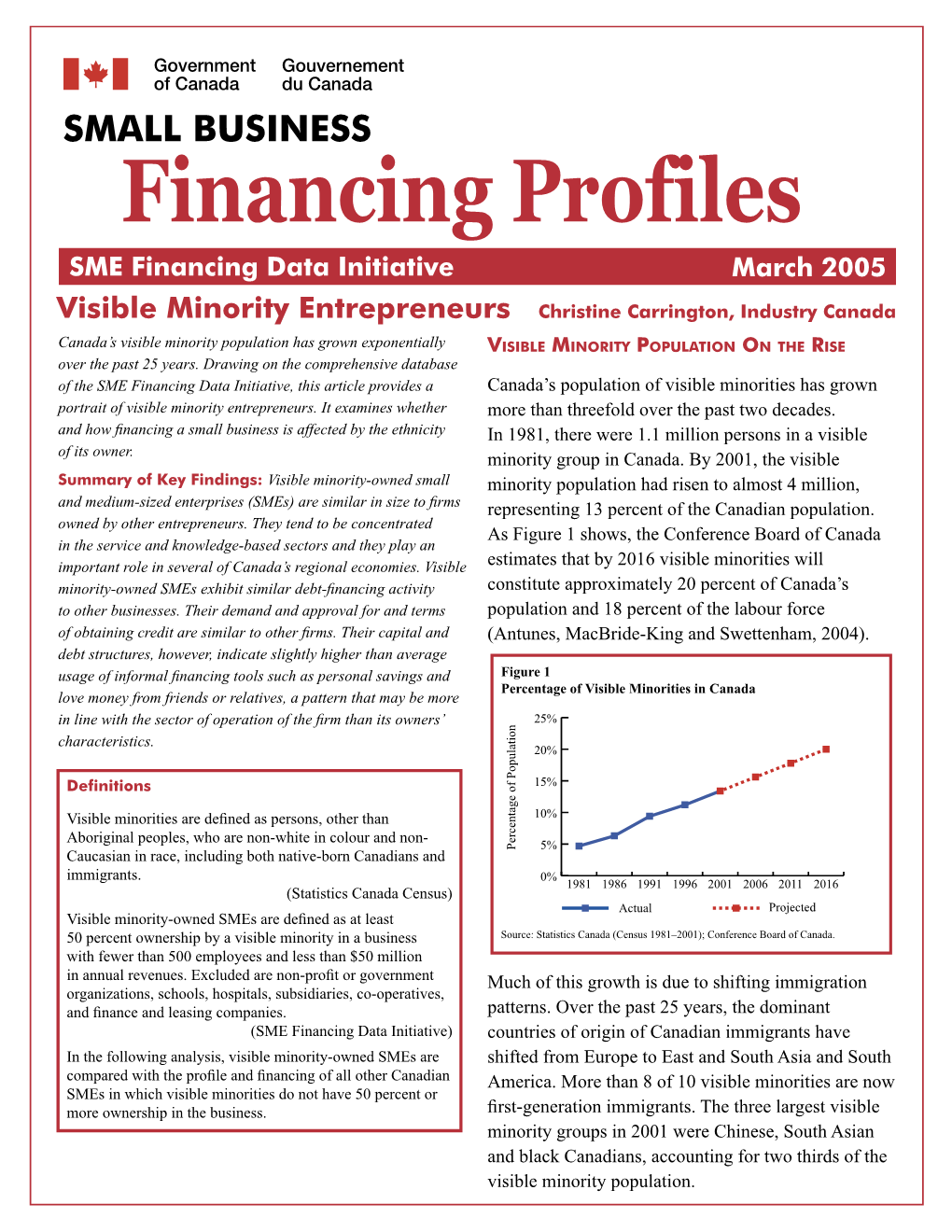 Small Business Financing Profiles: Visible Minority Entrepreneurs