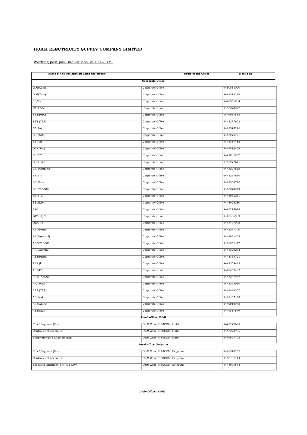 Mobile Nos of HESCOM.Xlsx