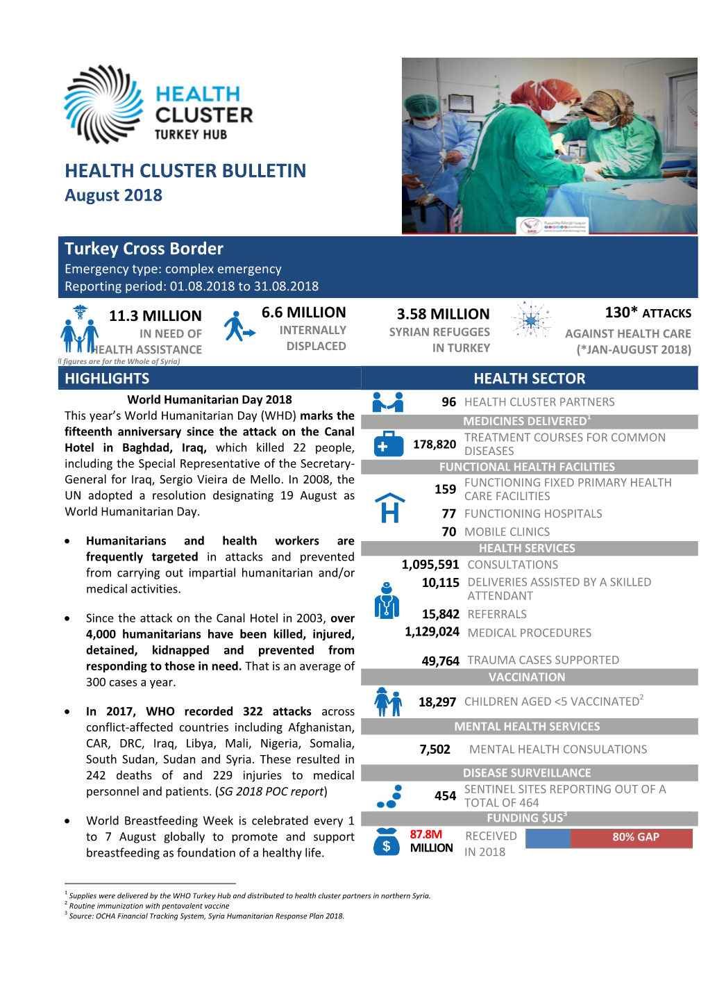 HEALTH CLUSTER BULLETIN August 2018 Turkey Cross Border