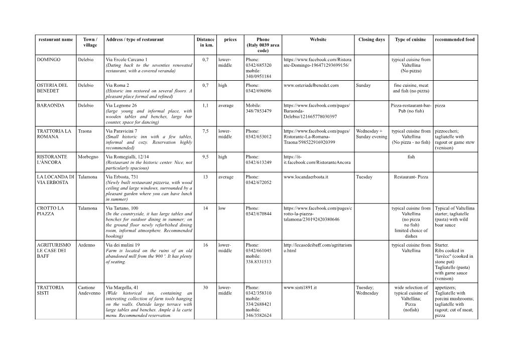 Restaurant Name Town / Address / Type of Restaurant Distance Prices Phone Website Closing Days Type of Cuisine Recommended Food Village in Km