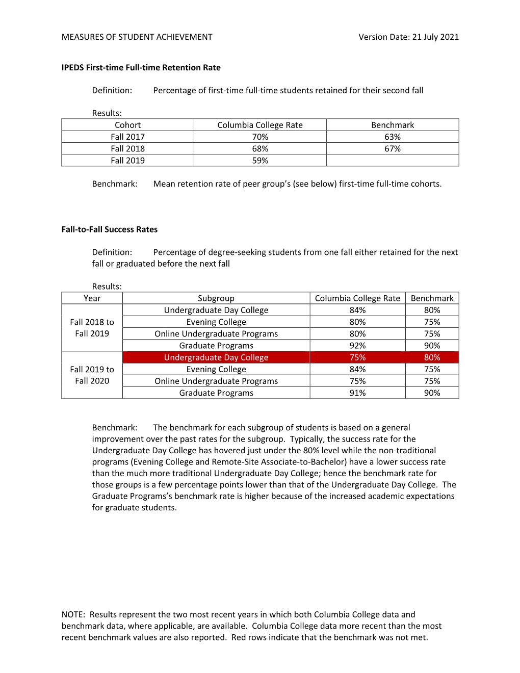 MEASURES of STUDENT ACHIEVEMENT Version Date: 21 July 2021 NOTE